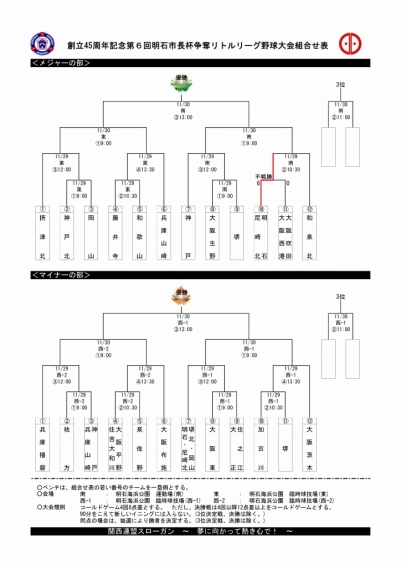 創立45周年記念第6回明石市長杯争奪ﾘﾄﾙﾘｰｸﾞ野球大会