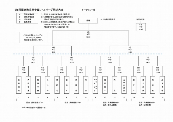 第５回 播磨町長杯争奪リトルリーグ野球大会要項