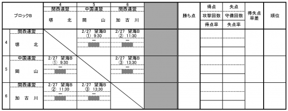 第5回瀬戸内カップ争奪リトルリーグ野球大会