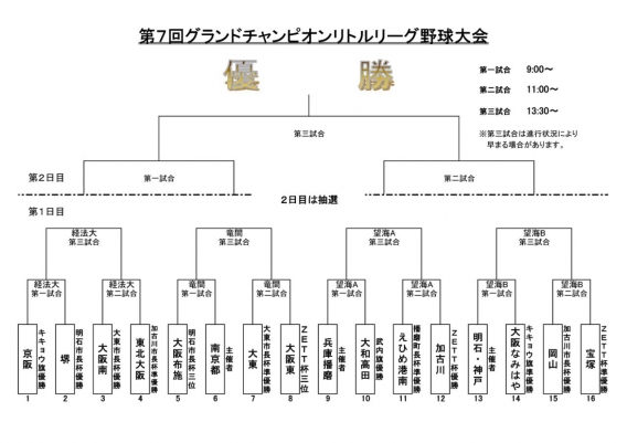 第７回グランドチャンピオン大会組合せ決定